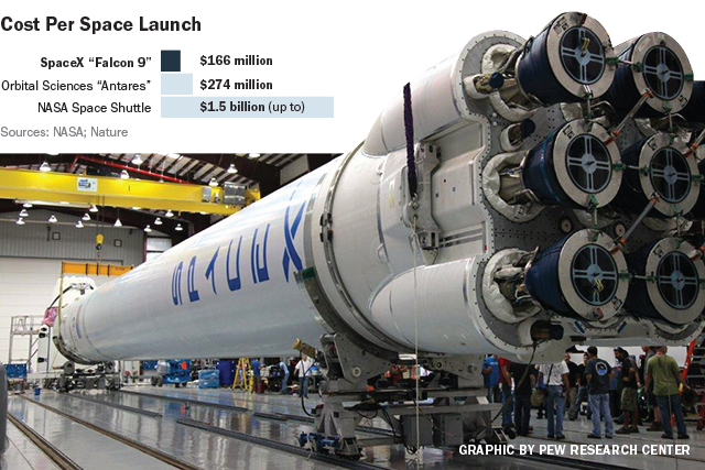 Private Space Company Launches
